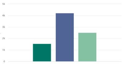 Puuston tilavuus ja poistuma