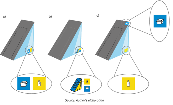 EU:n teknisen komitean JRC:n ehdotus uusien kierrätysmerkintöjen sijoituspaikasta pakkauksessa. Kuva: Sense n Insight